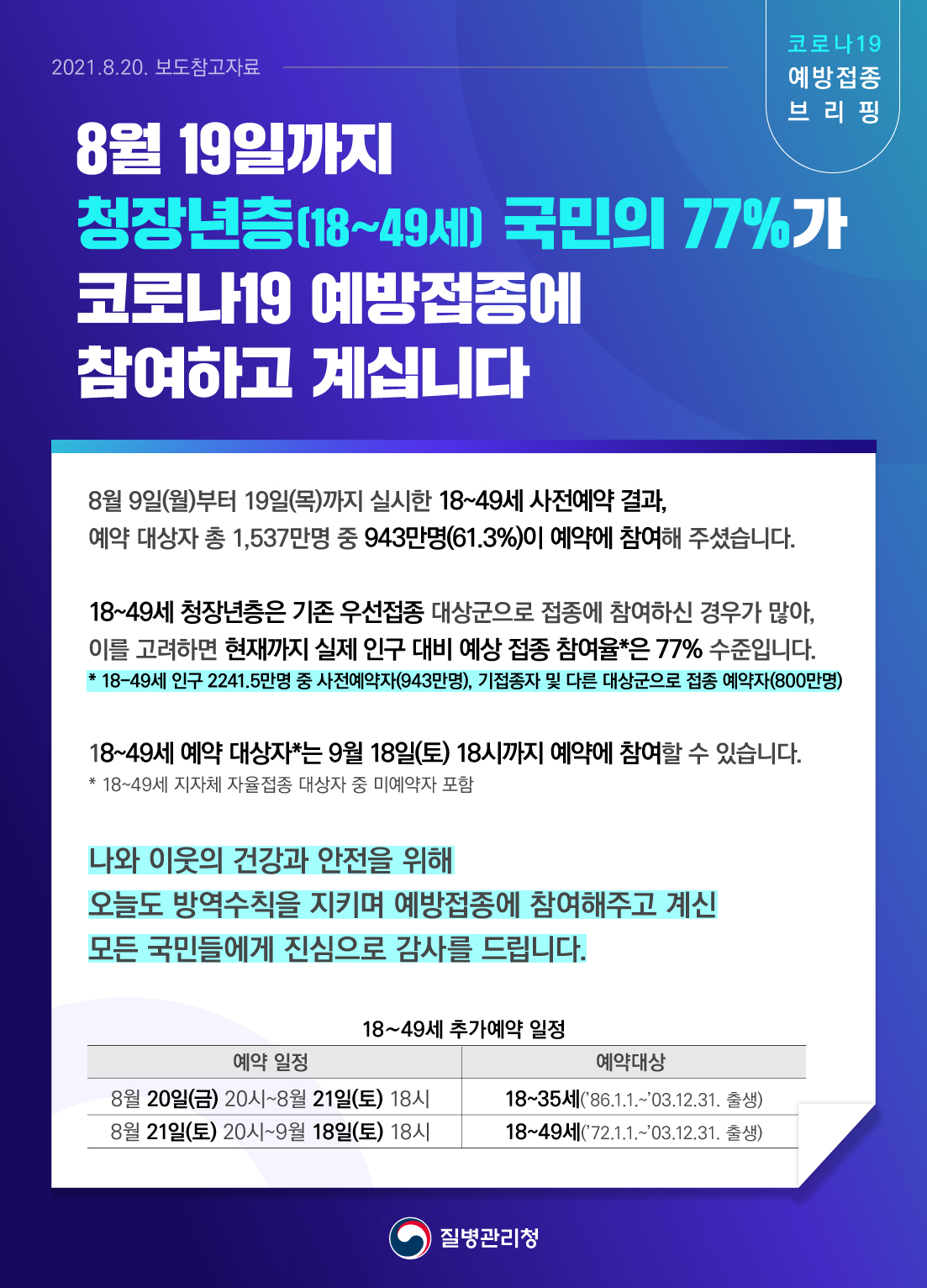 청장년층 국민의 77%가 코로나19 예방접종 참여(8.19. 기준) 관련 보도참고자료(8.20.)