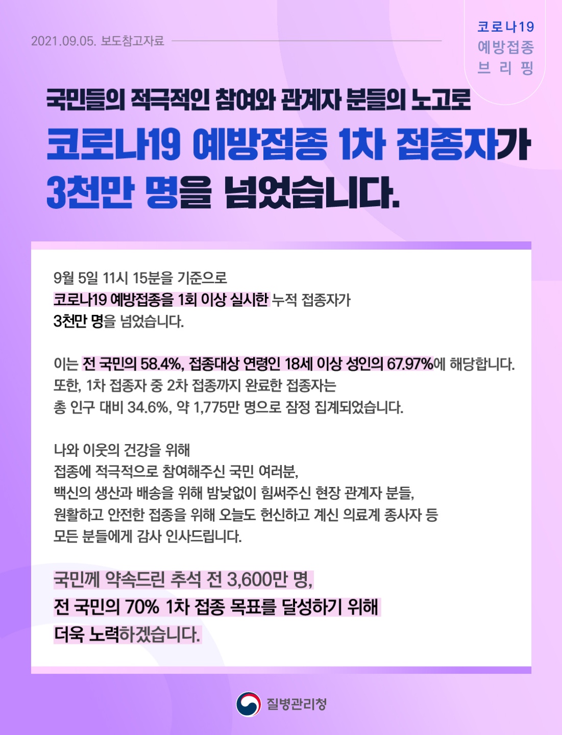 코로나19 예방접종 1차 접종자 3천만 명 달성 관련 보도참고자료(9.5.)