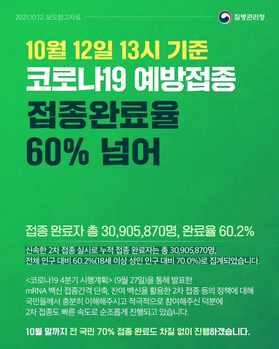 코로나19예방접종 접종완료율 60% 넘어