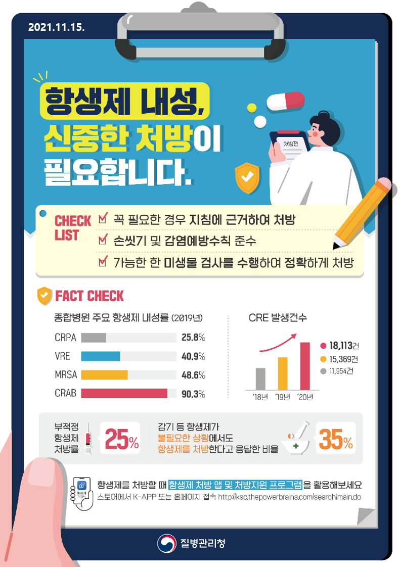 2021년 항생제 내성 예방 캠페인 포스터(의료인)