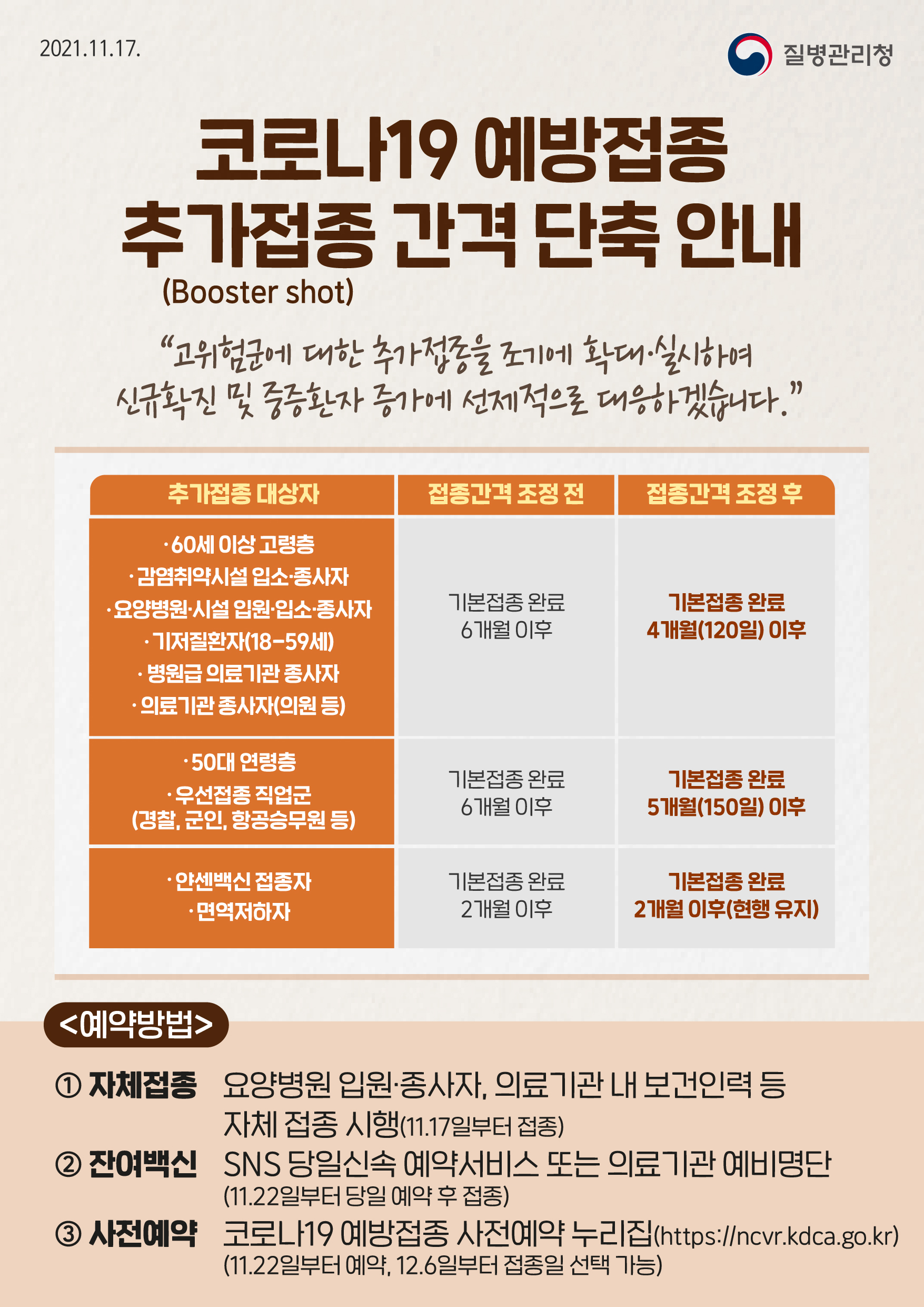 코로나19 예방접종 추가접종 간격 단축 안내드립니다.