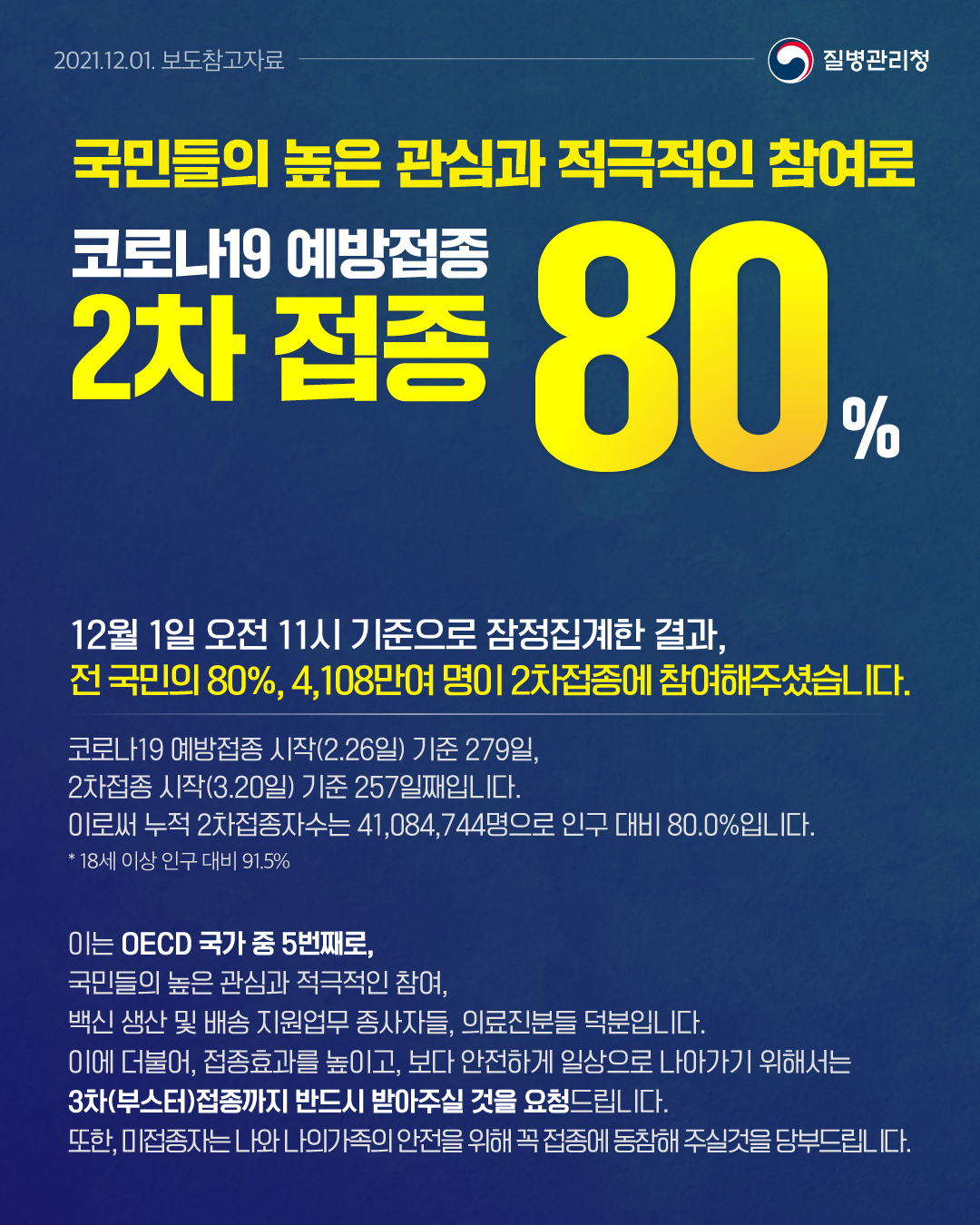 코로나19 예방접종 2차접종 80% 관련 보도참고자료(12.1.)