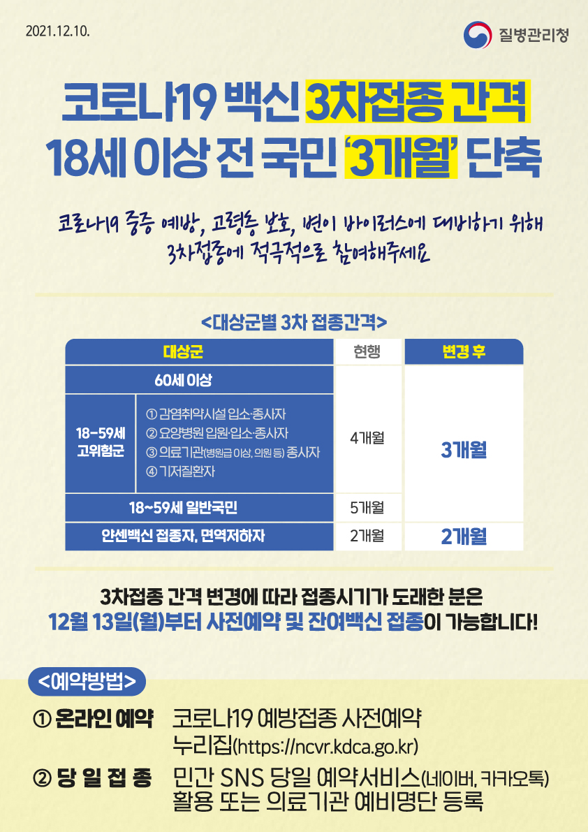 코로나19 백신 3차접종 간격 18세 이상 전 국민 '3개월' 단축