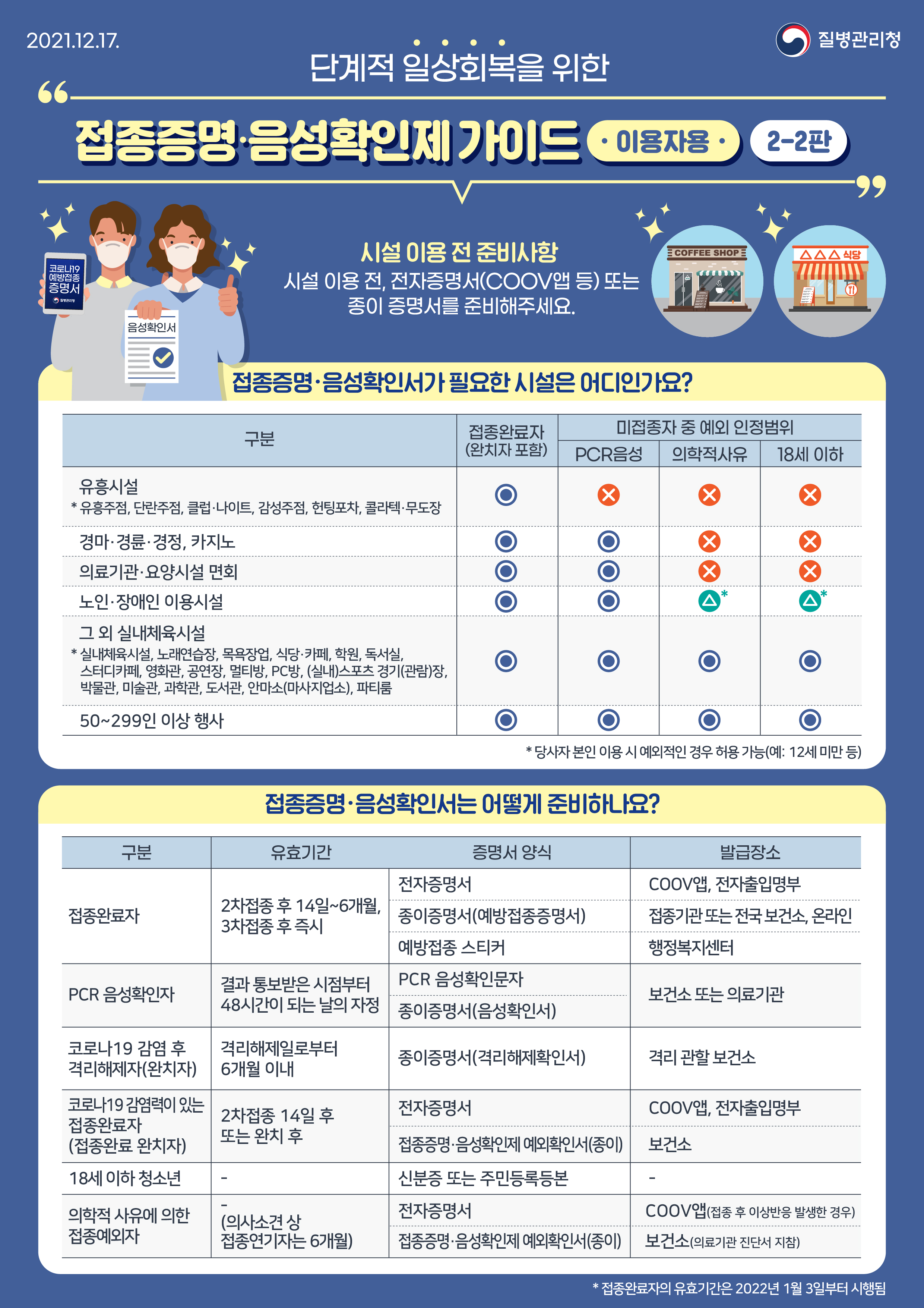 [2-2판] 접종증명·음성확인제 가이드(이용자용)