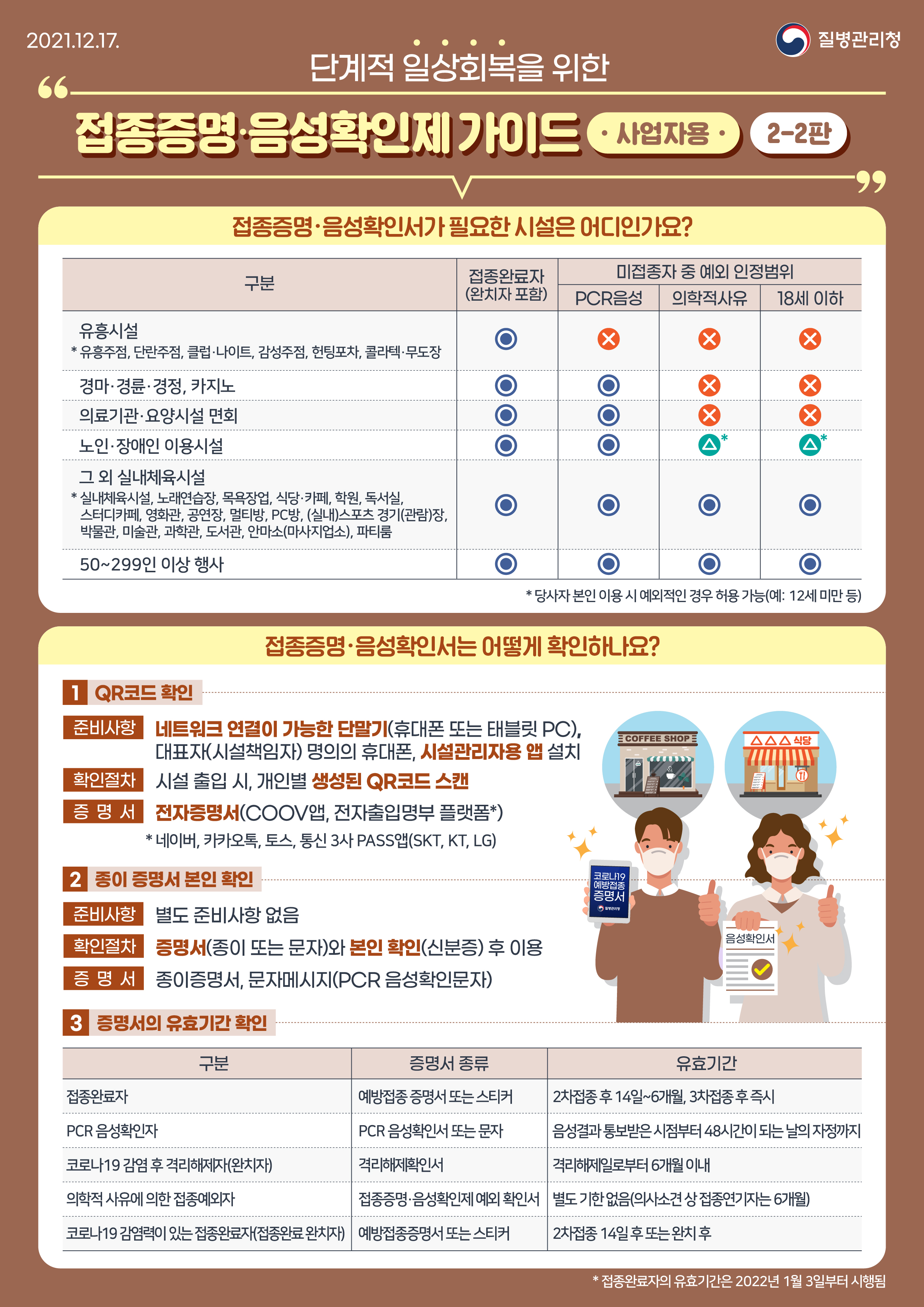 [2-2판] 접종증명·음성확인제 가이드(사업자용)