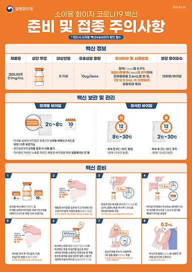소아용 화이자 코로나19 백신 준비 및 접종 주의사항(3.23. ver)