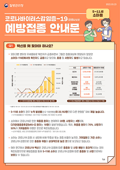 5~11세 소아용 코로나바이러스감염증-19(코로나19) 예방접종 안내문(3.23. ver)