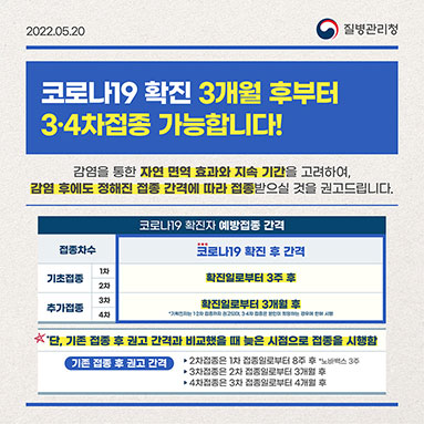 코로나19 확진 3개월 후부터 3·4차접종 가능합니다!