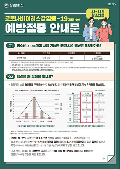 12~18세 청소년용 코로나바이러스감염증-19(코로나19) 예방접종 안내문 (7.14. ver)