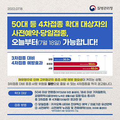 50대 등 4차접종 확대 대상자의 사전예약·당일접종, 오늘부터(7월18일) 가능합니다!