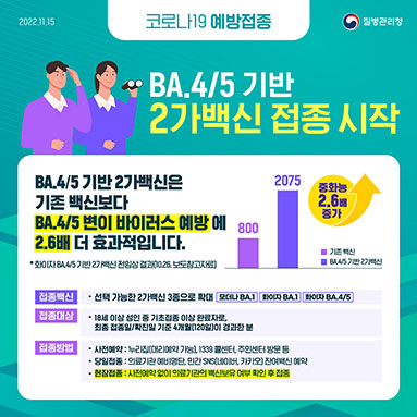 BA.4/5 기반 2가백신 접종 시작