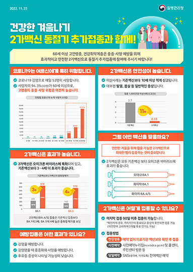 (요약안내문) 건강한 겨울나기, 2가백신 동절기 추가접종과 함께!