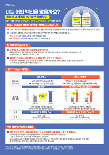 나는 어떤 백신을 맞을까요? (모더나BA.4/5 추가)