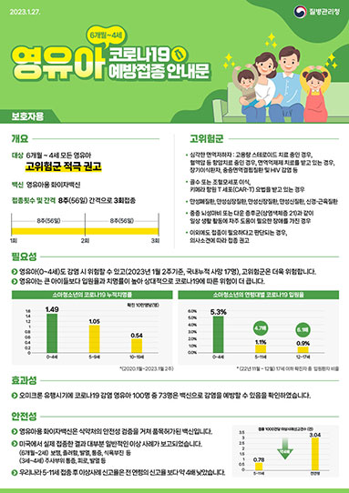 6개월~4세 영유아 코로나19 예방접종 안내문(보호자용)