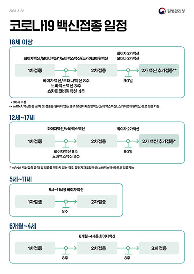 코로나19 백신접종 일정