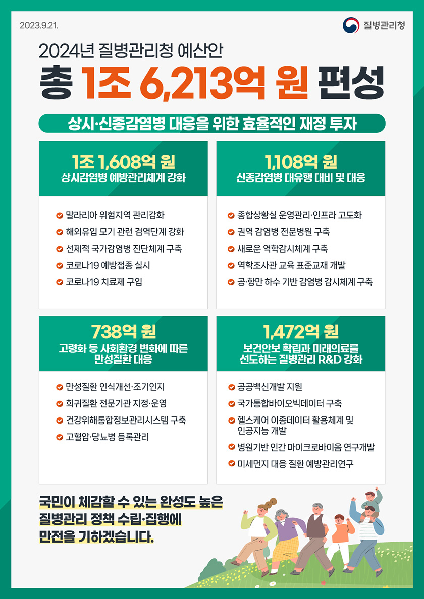 2024년 질병관리청 예산안 편성 안내