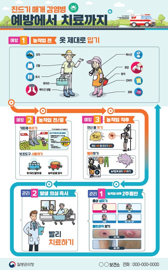 2023년 진드기 매개 감염병 예방에서 치료까지 2 포스터