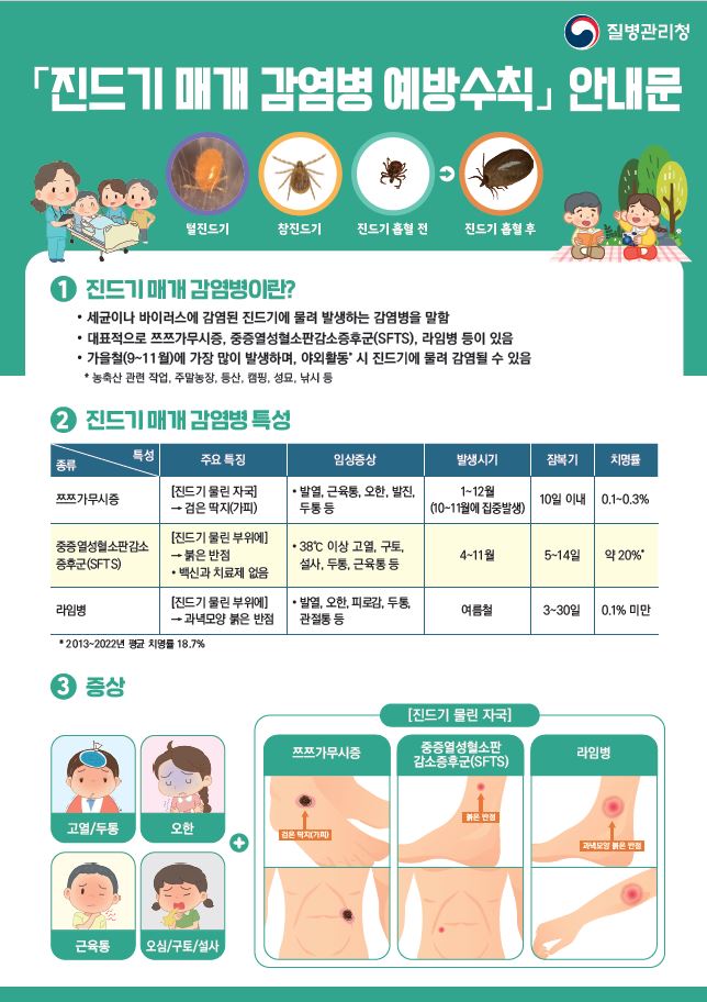 2023년 진드기 매개 감염병 예방수칙 안내문(어린이용 1안)