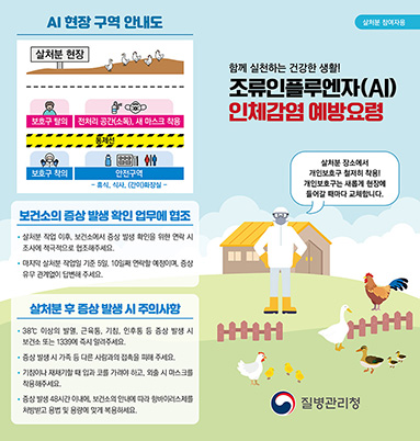 2023년 조류인플루엔자(AI) 인체감염 예방수칙 안내문(리플릿)