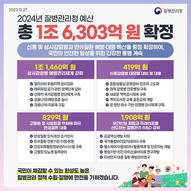 2024년 질병관리청 예산 확정 안내