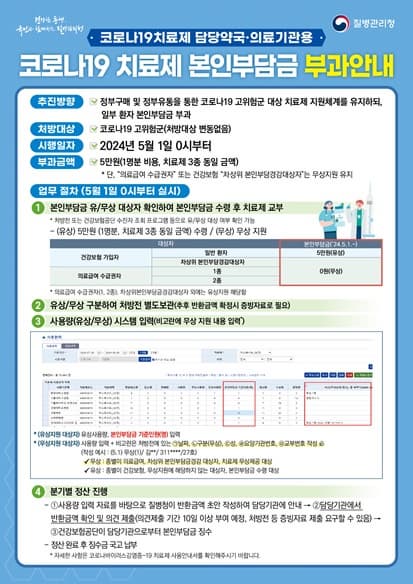 코로나19 먹는치료제 본인부담금 부과 안내 리플릿 