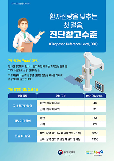 치과촬영의 진단참고수준 홍보(포스터)